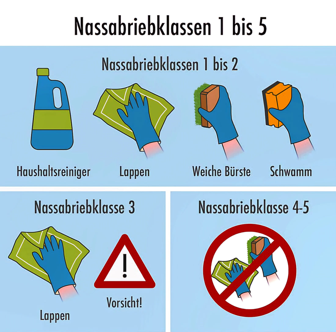 Warum die Wahl der richtigen Dispersionsfarbe entscheidend ist: Ein Blick auf die Nassabriebklasse