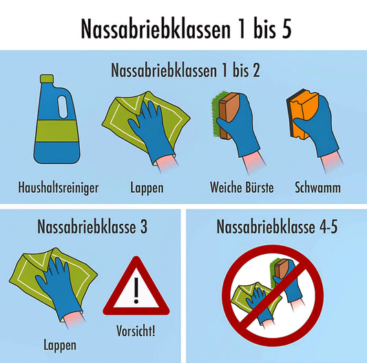 Warum die Wahl der richtigen Dispersionsfarbe entscheidend ist: Ein Blick auf die Nassabriebklasse
